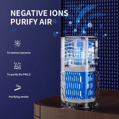 Mini Negative Ion Air Purifier